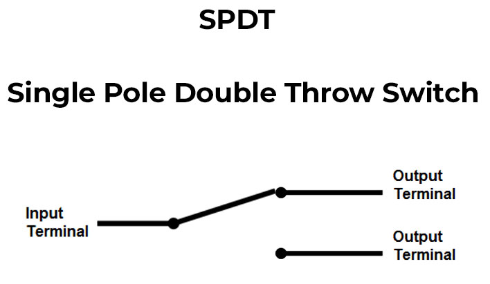 SPDT-Switch سوییچ SPDT/آرکاکنترل شریف