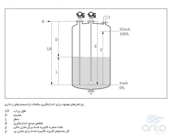 FMP51-Endress+Hauser-آرکا کنترل