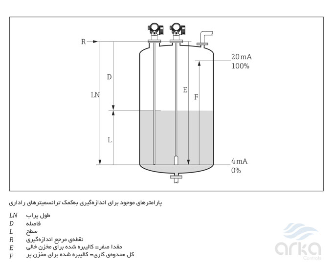 Level-Transmiter-FMP51-Endress+Hauser-Measuring-arkacontrols FMP51-Endress+Hauser-آرکا کنترل