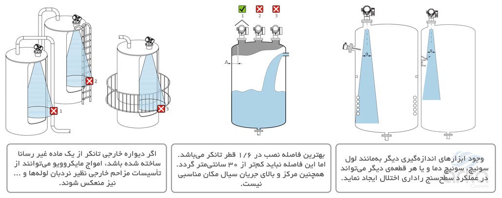 آرکا کنترل-ترانسمیتر سطح Endress+Hauser مدل Micropilot FMR53-طریقه‌ی نصب برروی تانکر